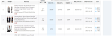 一个账号半年卖出1.93亿？史上最神秘超级大卖出现
