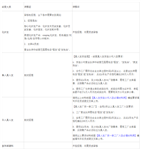 12月起，速卖通这个行业类目入驻门槛有所调整！