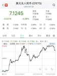 预警！人民币汇率涨疯了，结汇亏了几万块
