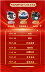 不会吧，速卖通2023年最火的十款产品里居然有它？